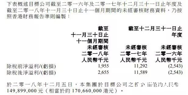 搬廠還是賣廠？ 紫荊花母公司葉氏化工2.7億(yi) 出售青浦廠房"131810"