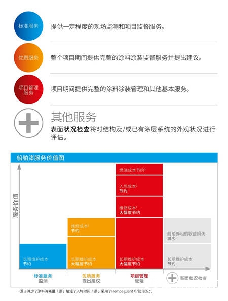 海虹老人邁出卓越服務新步伐"131922"
