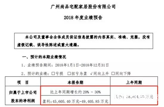 尚品宅配2018年營收最高近70億(yi) 元