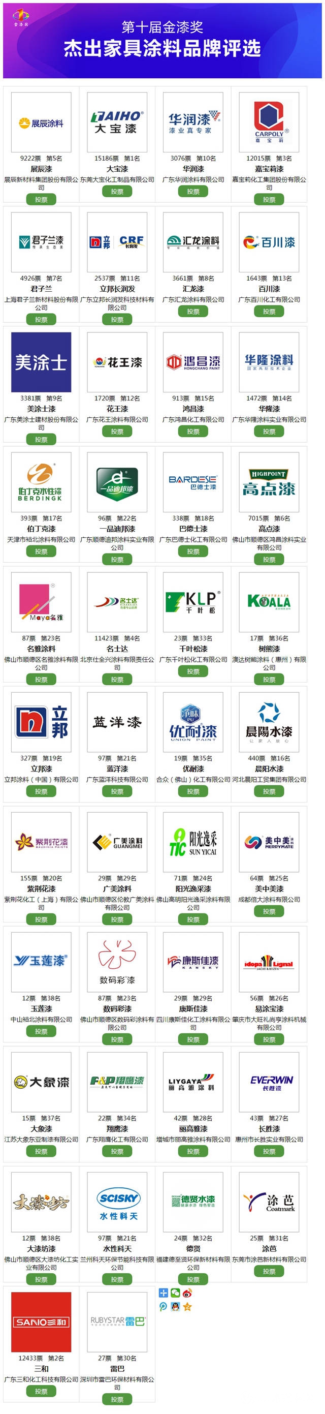 第十屆金漆獎投票白熱化 誰能在傑出家具塗料品牌奪魁？