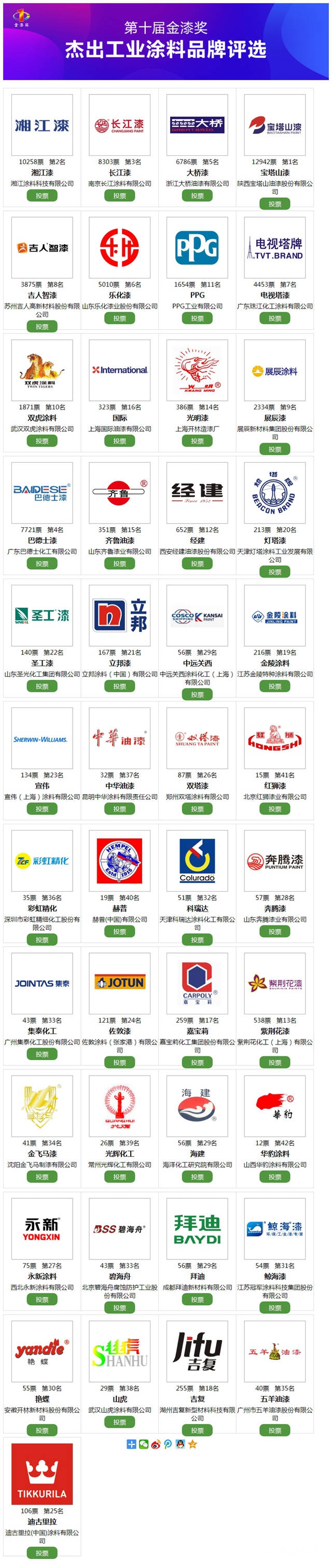 “神仙打架”？傑出工業(ye) 塗料品牌到底誰能搶占最終C位？