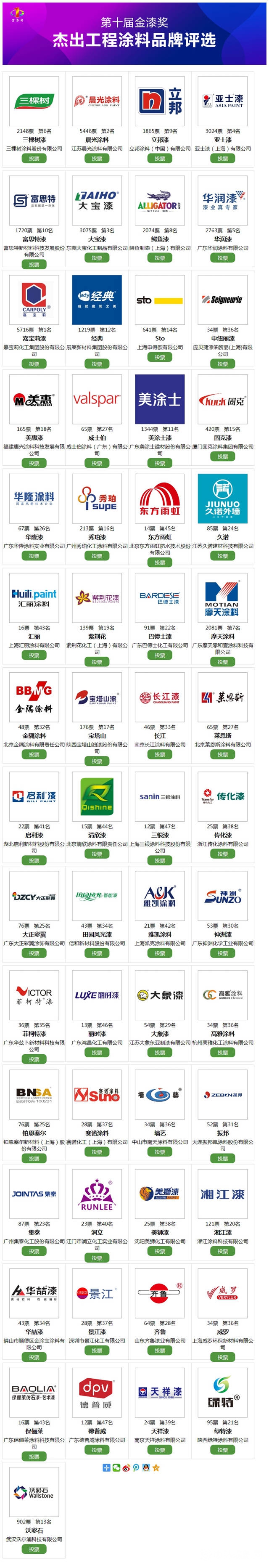 競爭(zheng) 激烈！究竟誰能問鼎傑出工程塗料品牌