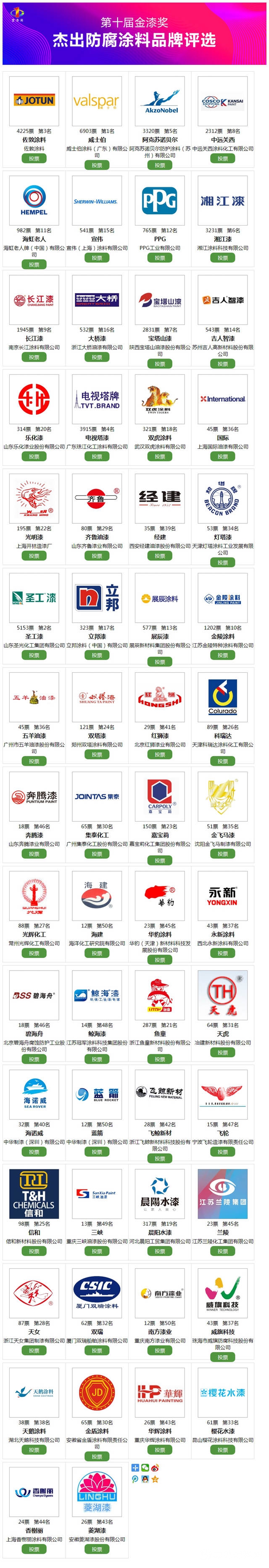 新設獎項花落誰家，傑出防腐塗料品牌期待您的投票