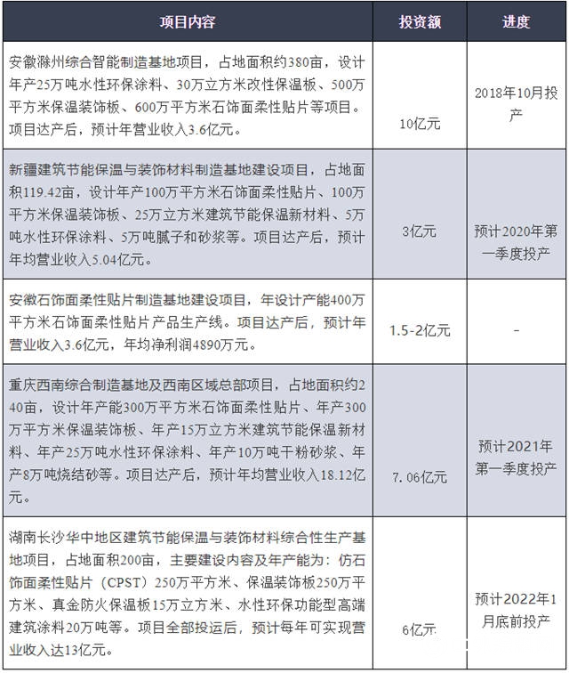 加速擴張、布局高端，亞(ya) 士係列舉(ju) 措意欲何為(wei) ？