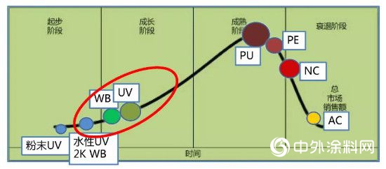 巴德士家具漆追求“質量化”"132108"