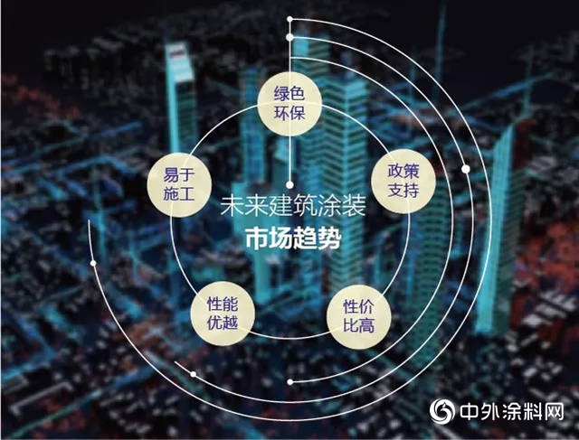 五大優(you) 勢！富思特保溫裝飾板引領塗裝市場新趨勢