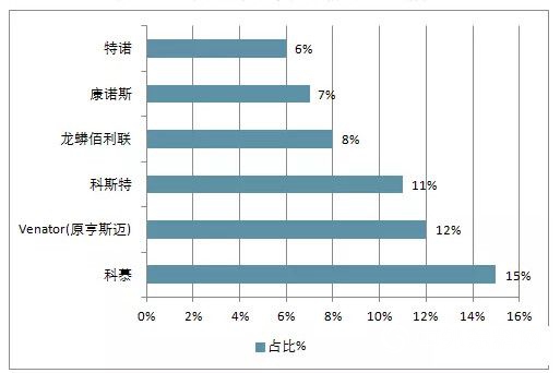 2018年鈦白粉行業(ye) 景氣度提升 2019年預計增長3.5%
