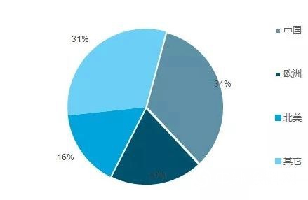 2018年鈦白粉行業(ye) 景氣度提升 2019年預計增長3.5%