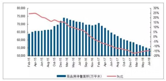 2018年鈦白粉行業(ye) 景氣度提升 2019年預計增長3.5%