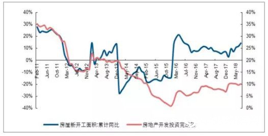 2018年鈦白粉行業(ye) 景氣度提升 2019年預計增長3.5%