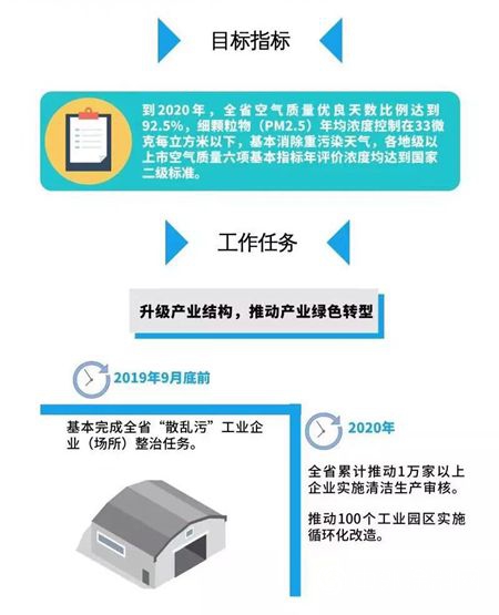 廣東(dong) 省環保新政正式實施！嚴(yan) 禁使用高VOCs含量膠粘劑、溶劑型塗料等！