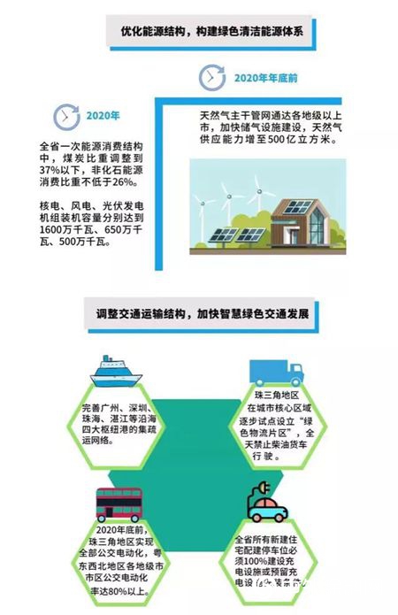 廣東(dong) 省環保新政正式實施！嚴(yan) 禁使用高VOCs含量膠粘劑、溶劑型塗料等！