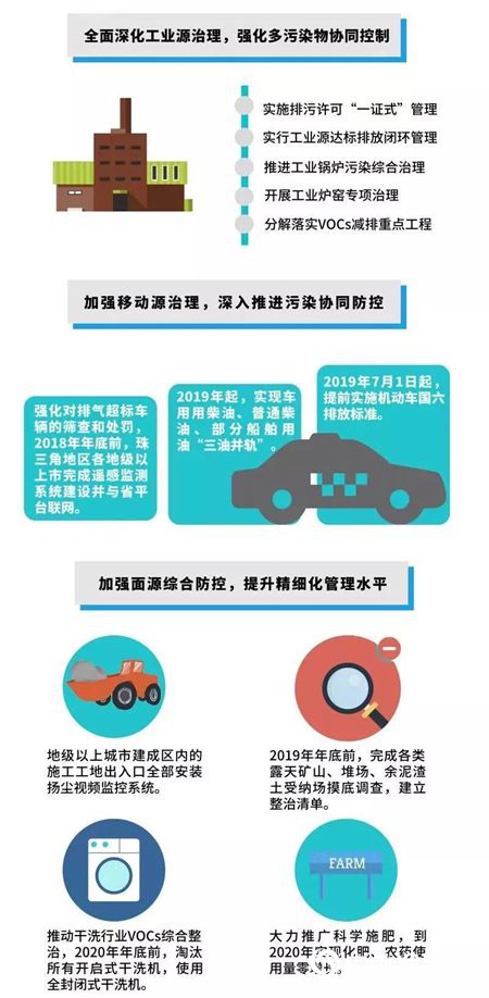 廣東(dong) 省環保新政正式實施！嚴(yan) 禁使用高VOCs含量膠粘劑、溶劑型塗料等！