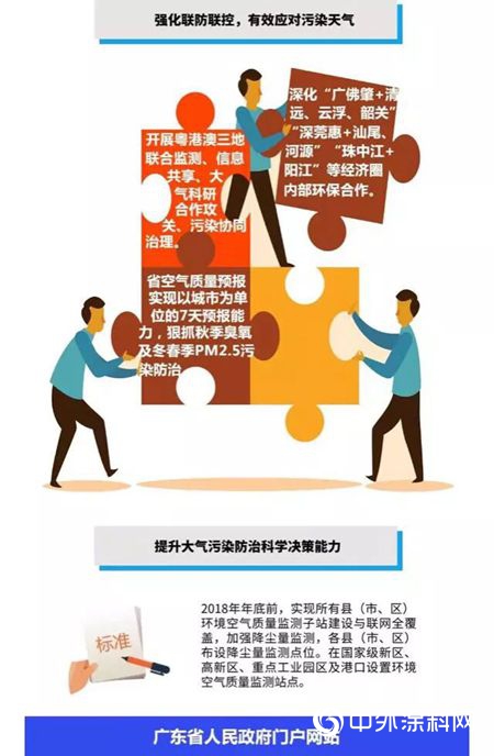 廣東(dong) 省環保新政正式實施！嚴(yan) 禁使用高VOCs含量膠粘劑、溶劑型塗料等！