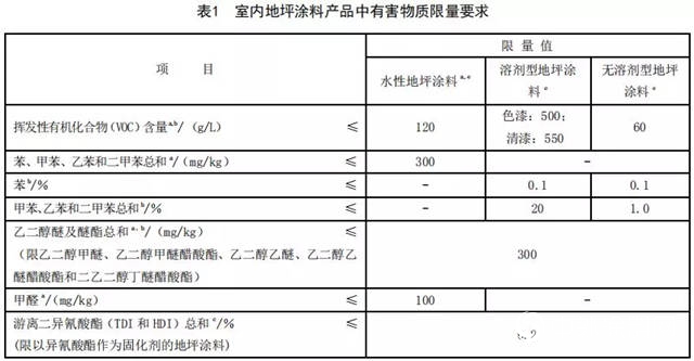 船舶塗料、地坪塗料行業(ye) 兩(liang) 大標準即將出台！