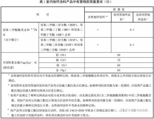 船舶塗料、地坪塗料行業(ye) 兩(liang) 大標準即將出台！