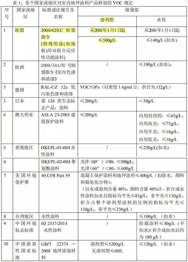 船舶塗料、地坪塗料行業(ye) 兩(liang) 大標準即將出台！