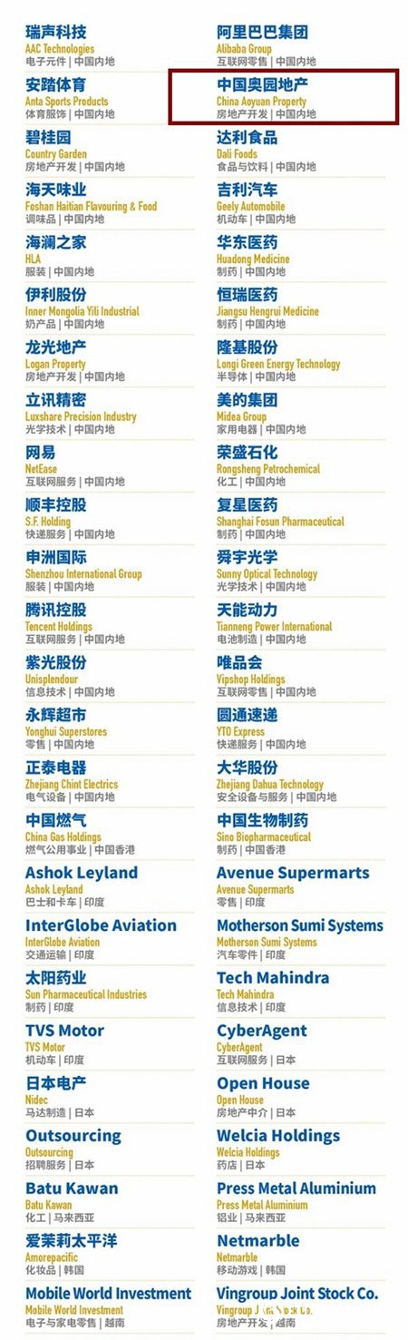 嘉寶莉中標奧園集團年度外牆塗料施工戰略采購