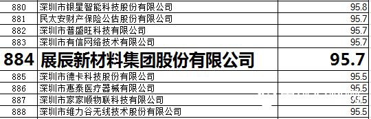 展辰獲深圳市95.7萬(wan) 元資助