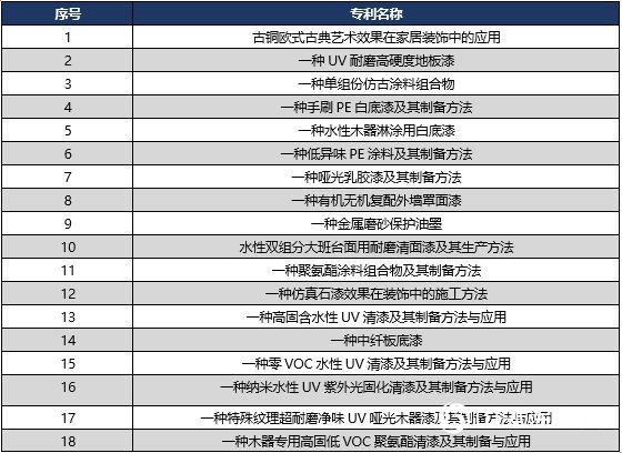 展辰獲深圳市95.7萬(wan) 元資助