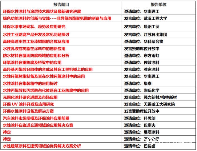 2019(第三屆)中國環保塗料、膠粘劑技術與應用創新論壇暨上下遊資源對接會邀請函
