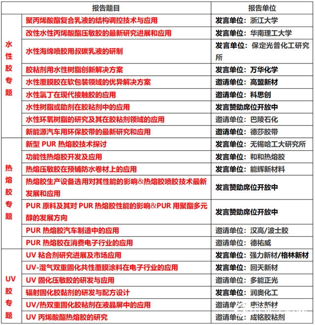 2019(第三屆)中國環保塗料、膠粘劑技術與應用創新論壇暨上下遊資源對接會邀請函