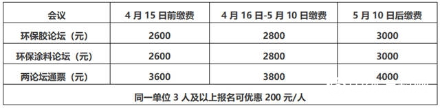 2019(第三屆)中國環保塗料、膠粘劑技術與(yu) 應用創新論壇暨上下遊資源對接會(hui) 邀請函