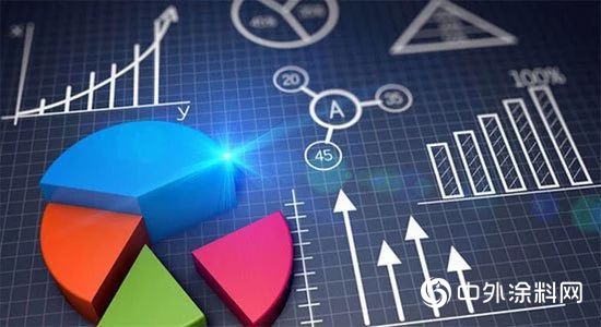 2018年中國塗料行業(ye) 數據公布 產(chan) 量近18萬(wan) 噸同比增長5.9%