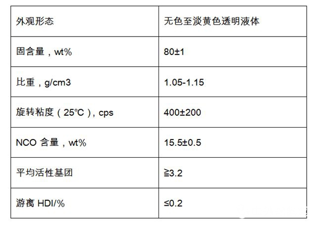 廣東(dong) 聚盈化工榮獲兩(liang) 款水性固化劑專(zhuan) 利證書(shu) 