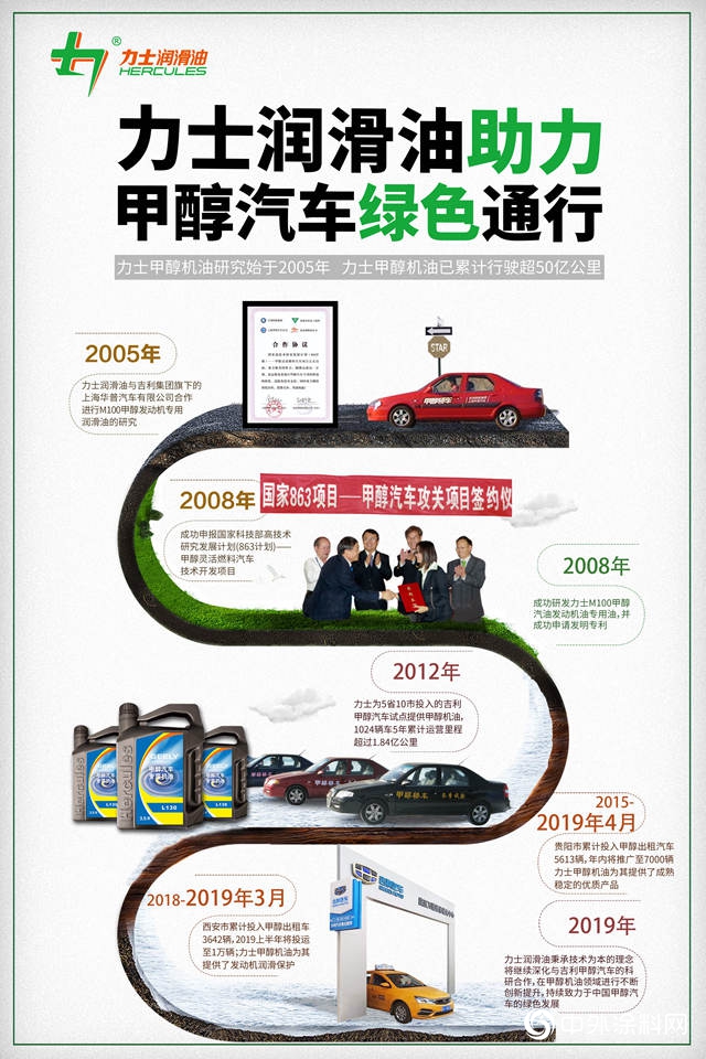 葉氏化工旗下力士潤滑油助力甲醇汽車綠色通行