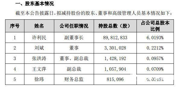 重磅！東(dong) 方雨虹持股5%以上股東(dong) 及部分董事、高級管理人員擬減持1016萬(wan) 股