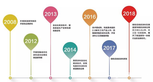 天工石特大利好消息！保溫裝飾一體(ti) 板已被國家發改委列入鼓勵類產(chan) 品