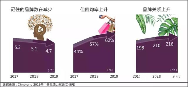立邦木器漆連續7年登頂中國品牌力指數木器漆品類榜首！