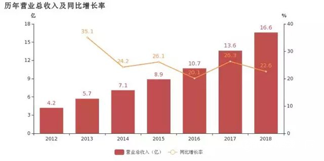 亞(ya) 士創能實現6年持續增長的兩(liang) 大關(guan) 鍵