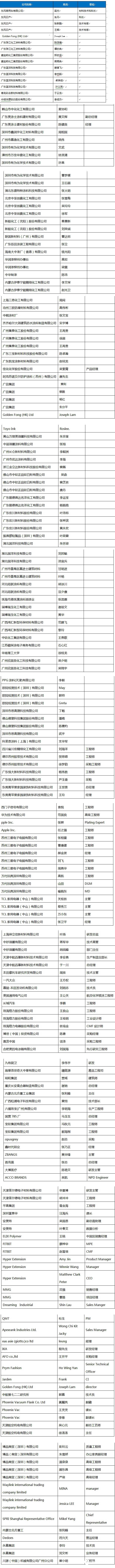 集泰化工、中華製漆、珠江化工、藍海洋、嘉寶莉、東(dong) 風日產(chan) 、格力、華潤等大型采購商邀您一起參加COAT EXPO