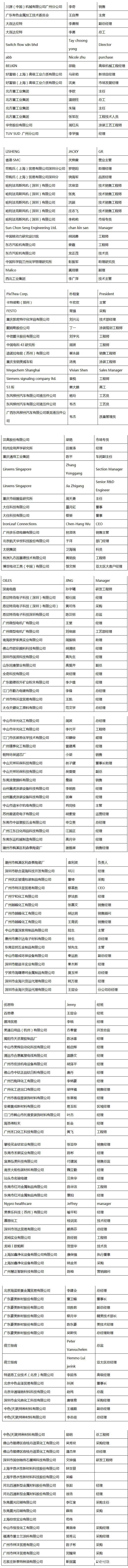 集泰化工、中華製漆、珠江化工、藍海洋、嘉寶莉、東(dong) 風日產(chan) 、格力、華潤等大型采購商邀您一起參加COAT EXPO