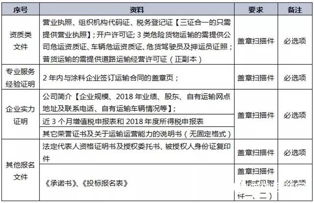 嘉寶莉化工集團股份有限公司2019年度物流招標公示