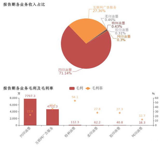 虧(kui) 損3375萬(wan) ，樂(le) 通股份2018年業(ye) 績狀況不佳"132912"
