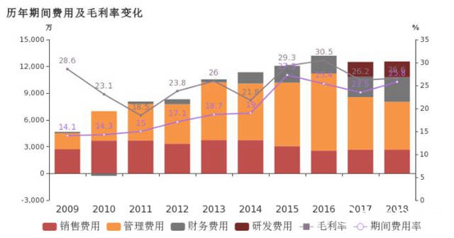 虧(kui) 損3375萬(wan) ，樂(le) 通股份2018年業(ye) 績狀況不佳"132912"