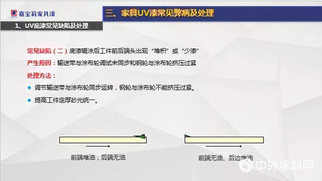 從(cong) 不止步的學習(xi) 本能——珠海華品木門站