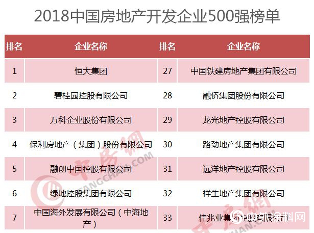 嘉寶莉地坪漆連獲佳兆業(ye) 及萬(wan) 華地產(chan) 優(you) 秀合作夥(huo) 伴獎"132936"