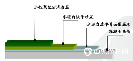 嘉寶莉水性聚氨酯清漆—一款適用於(yu) 多體(ti) 係、多領域的地坪罩麵漆爆品