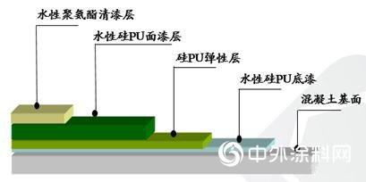 嘉寶莉水性聚氨酯清漆—一款適用於(yu) 多體(ti) 係、多領域的地坪罩麵漆爆品