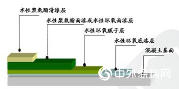 嘉寶莉水性聚氨酯清漆—一款適用於(yu) 多體(ti) 係、多領域的地坪罩麵漆爆品