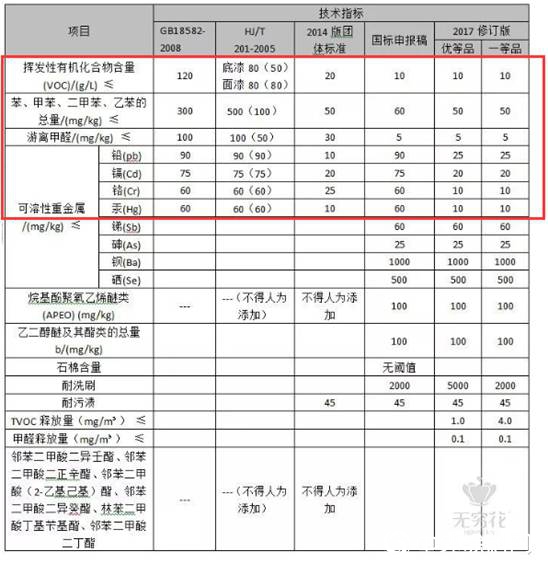 芬琳漆通過國家建築材料質量檢驗中心抽查檢驗"
133003"