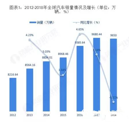 全球汽車塗料行業(ye) 發展現狀與(yu) 市場趨勢分析 新興(xing) 國家市場地位提升