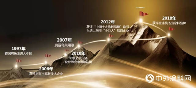 麵向未來，鱷魚漆正在全力進發"133021"