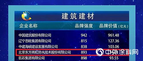 東(dong) 方雨虹上榜2019中國品牌價(jia) 值評價(jia) 信息榜