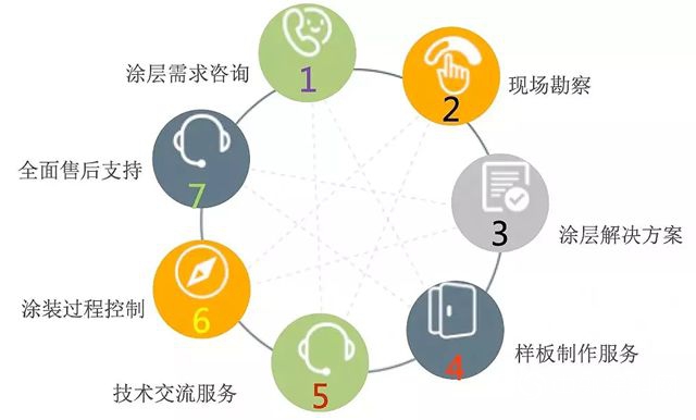 紫荊花外牆質感塗料助力城市現代化建設"133097"