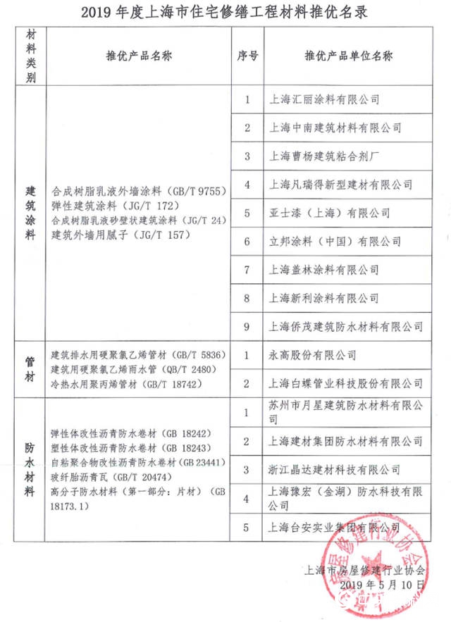 亞(ya) 士漆、立邦、匯麗(li) 塗料中國等企業(ye) 入選2019年度上海市住宅修繕建築塗料推優(you) 名錄"133262"